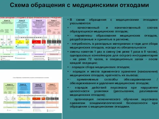 Схема обращения с медицинскими отходами В схеме обращения с медицинскими отходами