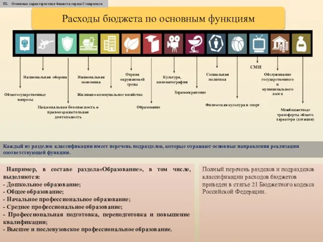 Общегосударственные вопросы Национальная оборона Национальная безопасность и правоохранительная деятельность Национальная экономика