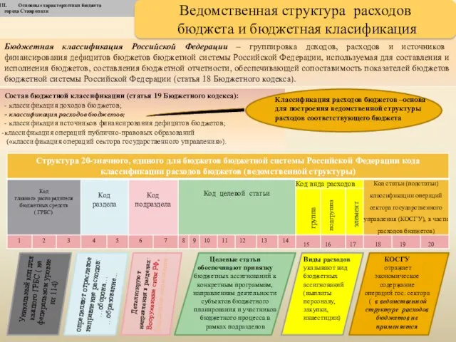 Бюджетная классификация Российской Федерации – группировка доходов, расходов и источников финансирования