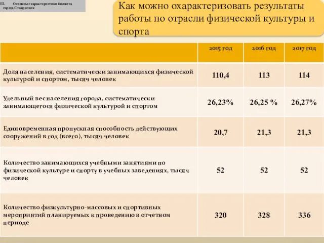 Основные характеристики бюджета города Ставрополя Как можно охарактеризовать результаты работы по отрасли физической культуры и спорта