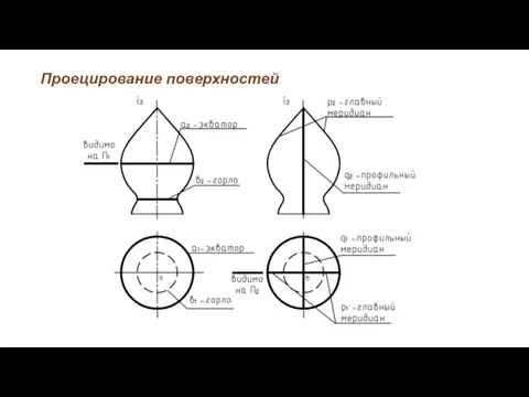 Проецирование поверхностей