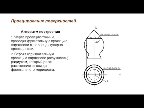 Проецирование поверхностей Алгоритм построения 1. Через проекцию точки А проводят фронтальную