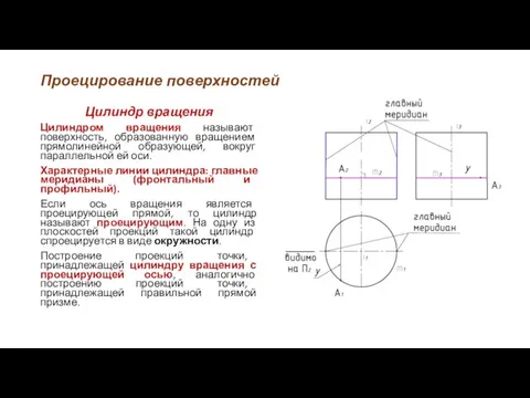 Проецирование поверхностей Цилиндр вращения Цилиндром вращения называют поверхность, образованную вращением прямолинейной