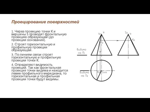 Проецирование поверхностей 1. Через проекцию точки К и вершины S проводят