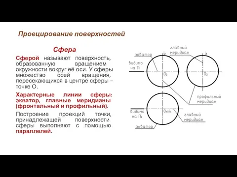 Сфера Сферой называют поверхность, образованную вращением окружности вокруг её оси. У