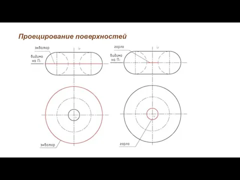 Проецирование поверхностей