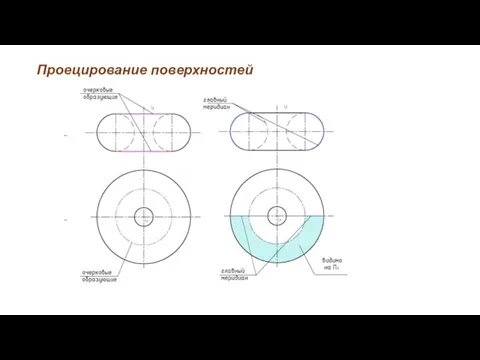 Проецирование поверхностей