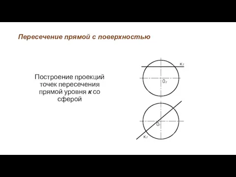 Пересечение прямой с поверхностью Построение проекций точек пересечения прямой уровня к со сферой