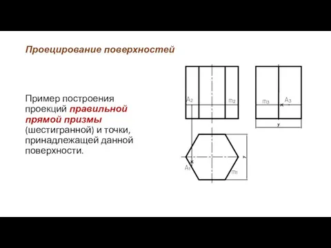 Проецирование поверхностей Пример построения проекций правильной прямой призмы (шестигранной) и точки, принадлежащей данной поверхности.