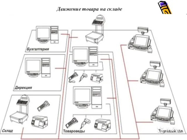 Движение товара на складе