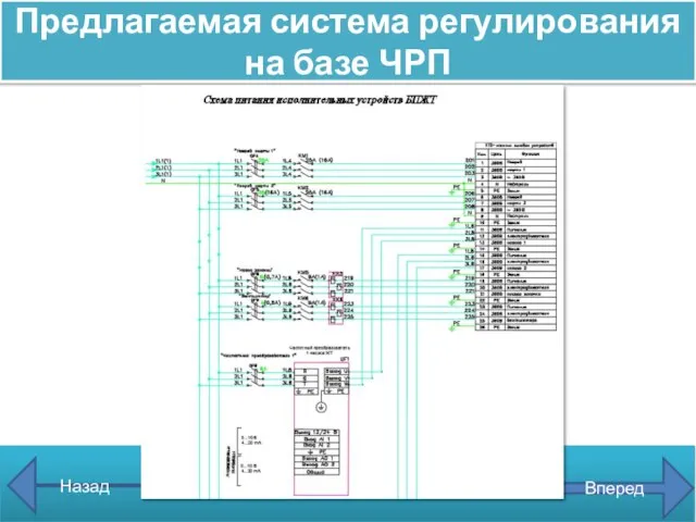 Назад Вперед Предлагаемая система регулирования на базе ЧРП