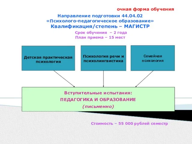 Семейная психология Вступительные испытания: ПЕДАГОГИКА И ОБРАЗОВАНИЕ (письменно) Направление подготовки 44.04.02