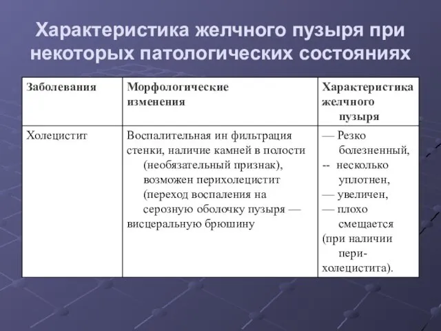 Характеристика желчного пузыря при некоторых патологических состояниях