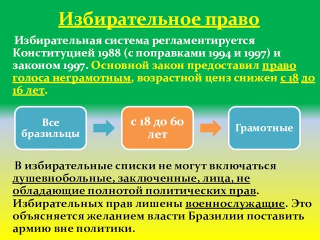 Избирательная система регламентируется Конституцией 1988 (с поправками 1994 и 1997) и