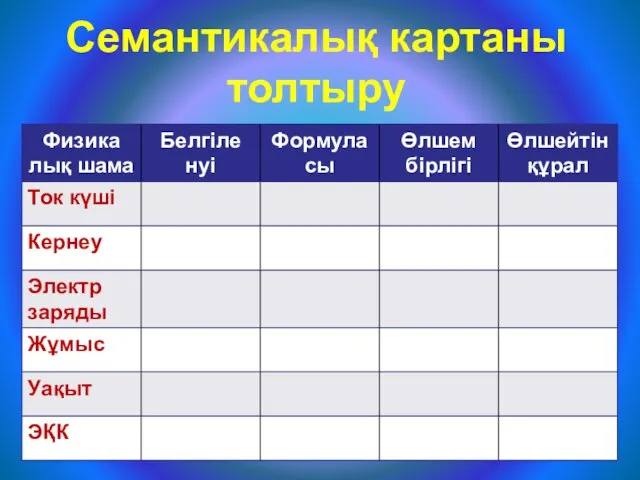 Семантикалық картаны толтыру