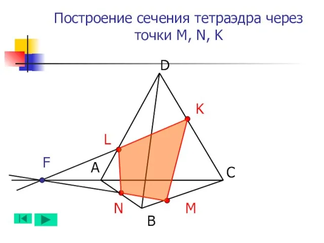 Построение сечения тетраэдра через точки M, N, K А B D