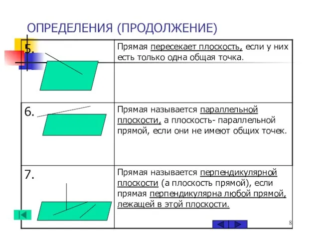 ОПРЕДЕЛЕНИЯ (ПРОДОЛЖЕНИЕ)