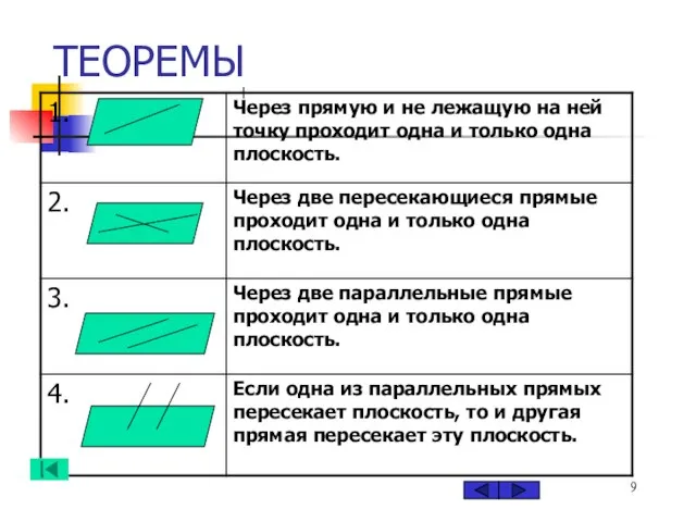 ТЕОРЕМЫ