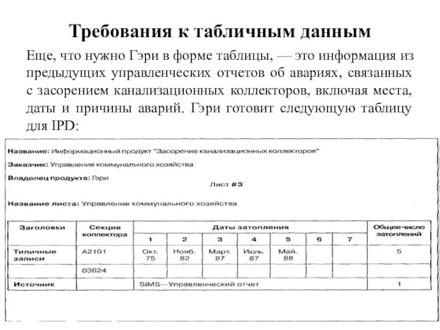 Требования к табличным данным Еще, что нужно Гэри в форме таблицы,