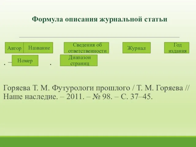 Формула описания журнальной статьи / // . – . – .