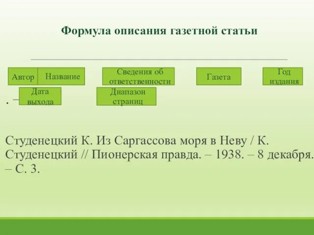 Формула описания газетной статьи / // . – . – .