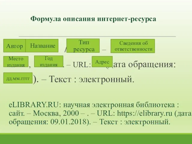 Формула описания интернет-ресурса : / . – , . – URL: