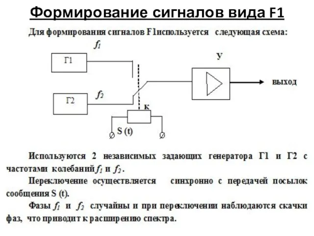 Формирование сигналов вида F1