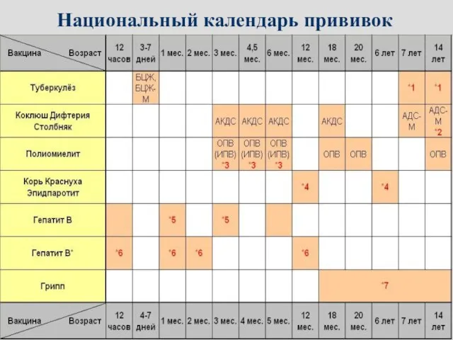 Национальный календарь прививок