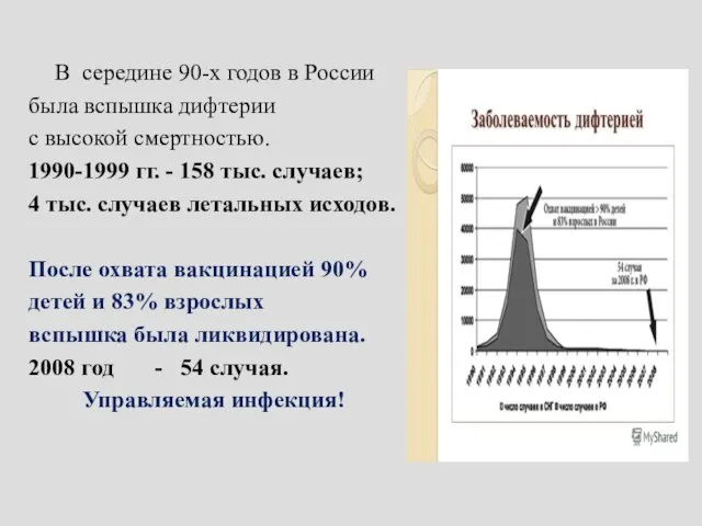 В середине 90-х годов в России была вспышка дифтерии с высокой