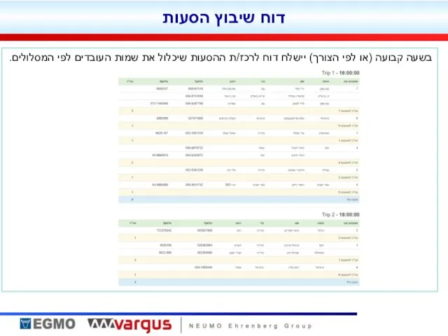 בשעה קבועה (או לפי הצורך) יישלח דוח לרכז/ת ההסעות שיכלול את