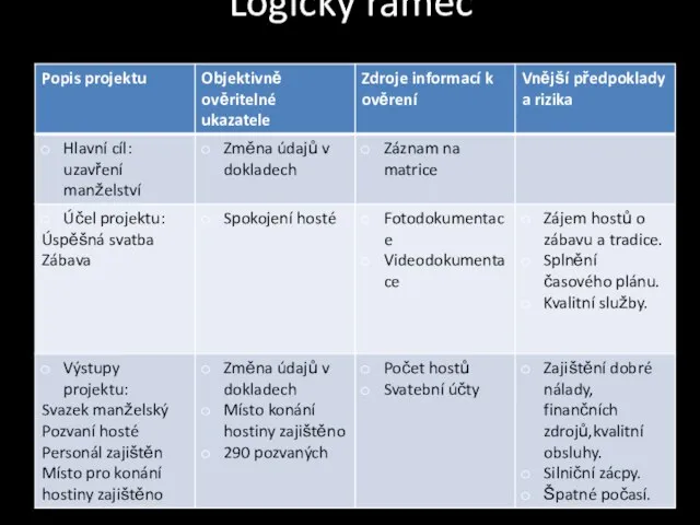 Logický rámec