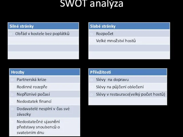 SWOT analýza