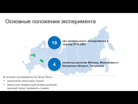 Основные положения эксперимента 10 4 пилотных региона (Москва, Московская и Калужская