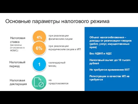 Основные параметры налогового режима Объект налогообложения – доходы от реализации товаров