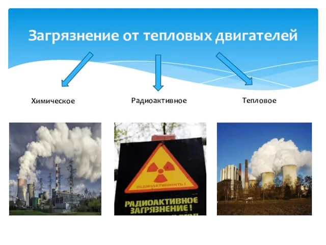 Загрязнение от тепловых двигателей Химическое Радиоактивное Тепловое