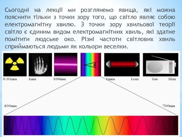 Сьогодні на лекції ми розглянемо явища, які можна пояснити тільки з