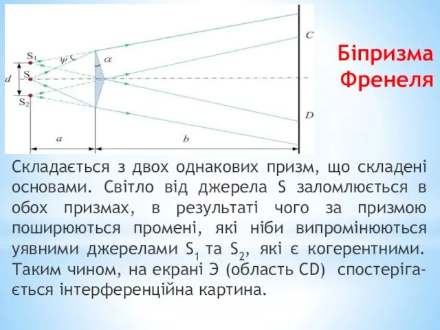 Біпризма Френеля Складається з двох однакових призм, що складені основами. Світло