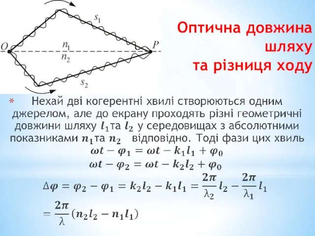 Оптична довжина шляху та різниця ходу