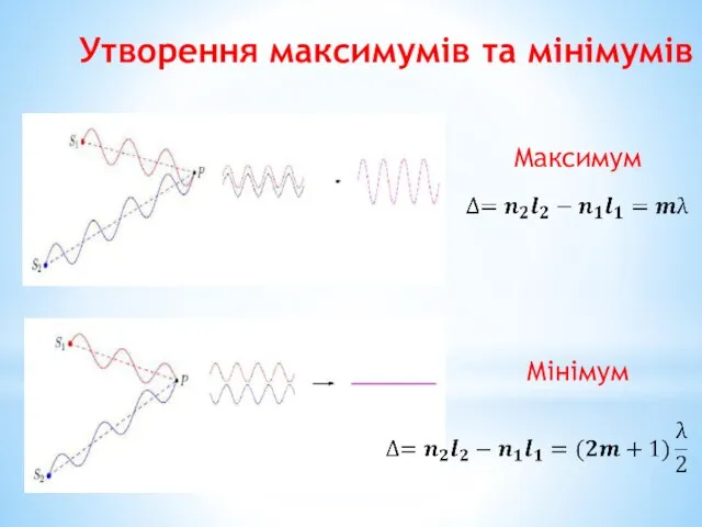 Утворення максимумів та мінімумів Максимум Мінімум