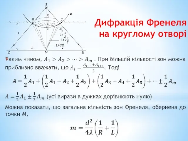 Дифракція Френеля на круглому отворі