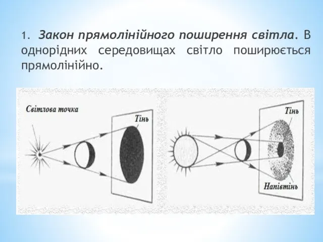 1. Закон прямолінійного поширення світла. В однорідних середовищах світло поширюється прямолінійно.