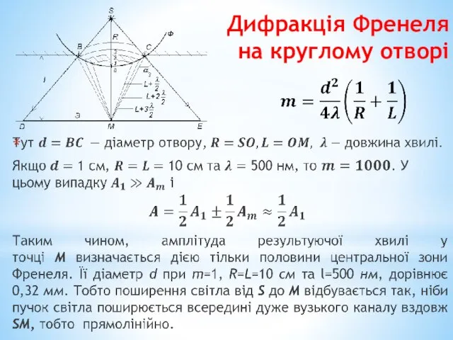 Дифракція Френеля на круглому отворі