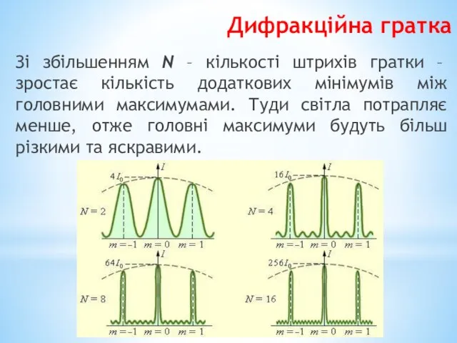 Дифракційна гратка Зі збільшенням N – кількості штрихів гратки – зростає