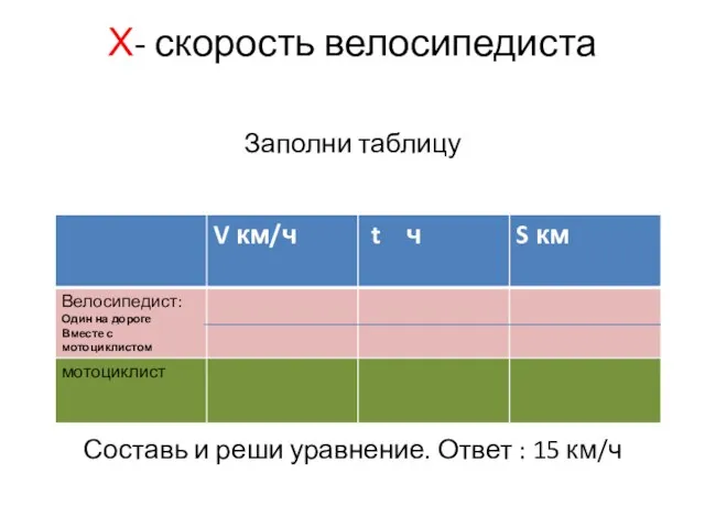 Х- скорость велосипедиста Заполни таблицу Составь и реши уравнение. Ответ : 15 км/ч