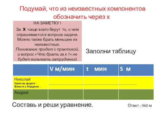 Подумай, что из неизвестных компонентов обозначить через х Заполни таблицу Составь