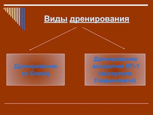 Виды дренирования Дренирование по Бюлау Дренирование аппаратом ОП-1 (аппаратом Лавриновича)