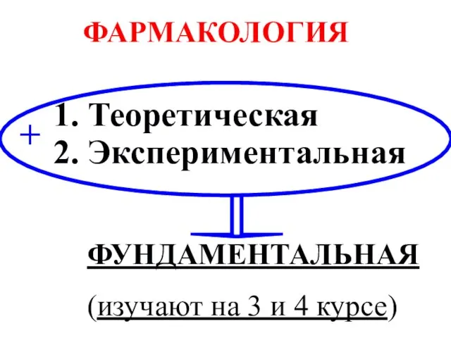 1. Теоретическая 2. Экспериментальная ФАРМАКОЛОГИЯ ФУНДАМЕНТАЛЬНАЯ (изучают на 3 и 4 курсе) +