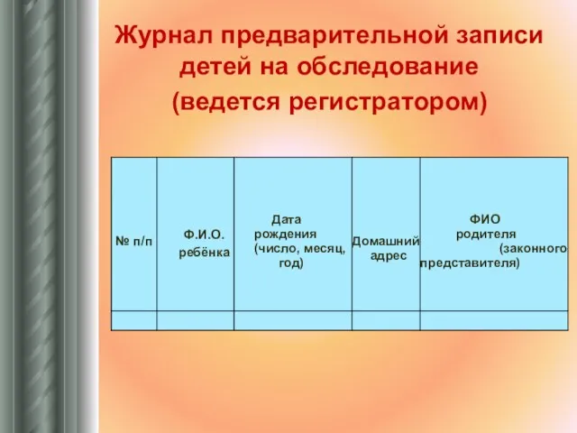 Журнал предварительной записи детей на обследование (ведется регистратором)