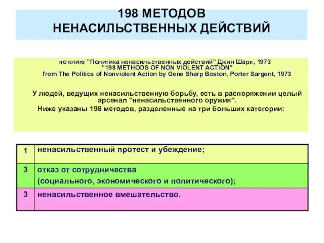 198 МЕТОДОВ НЕНАСИЛЬСТВЕННЫХ ДЕЙСТВИЙ по книге "Политика ненасильственных действий" Джин Шарп,