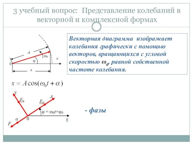 3 учебный вопрос: Представление колебаний в векторной и комплексной формах Векторная